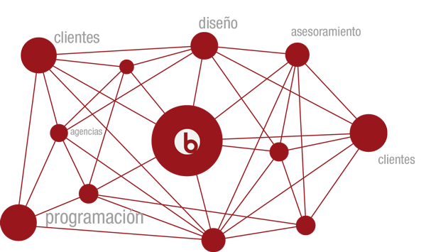 Organigrama de funcionamiento